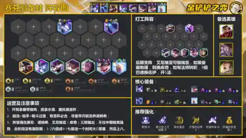 新版法师养蛙阵容搭配(云顶之弈最新法师阵容)插图3
