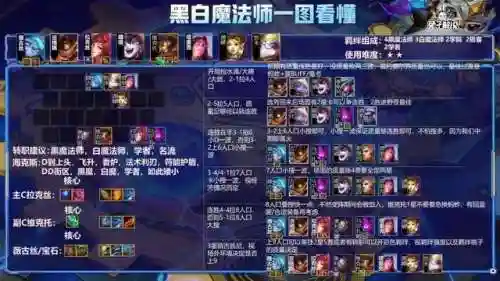 金灿灿黑白阵容怎么搭配(口袋妖怪黑白2推荐阵容)插图4