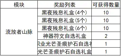 卢克西三件套如何快速凑齐(没有b套不能打卢克原图)插图8