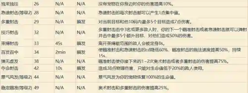 魔兽世界职业技能表(魔兽世界所有职业介绍)插图14