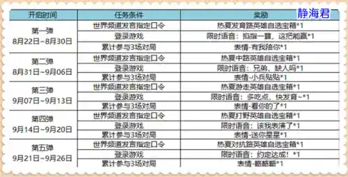 斗战神魔礼包码(斗战神2020新年礼包)插图7