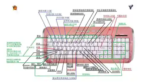 红警快捷键一览表技巧(红警常用快捷键大全)插图8