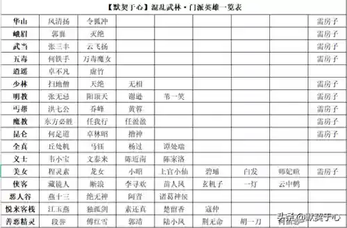 混乱武林3难5攻略(混乱武林3苍山负雪难度5通关阵容)插图4