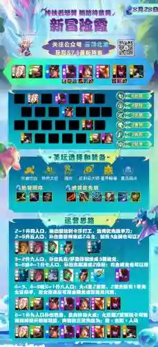 水龙下棋阵容最新搭配(龙争虎斗T0阵容)插图6