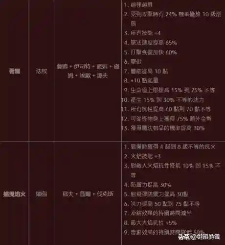 暗黑2符文之语全部装备图解(暗黑2符文装备一览表)插图2