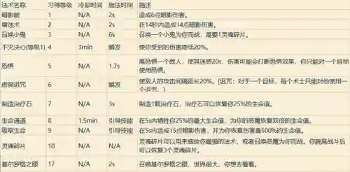 魔兽世界各职业技能详解(wow全职业技能)插图33