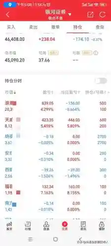 实盘擒龙之上午计划(股票擒龙战法)插图1 实盘擒龙之上午计划(股票擒龙战法)插图1