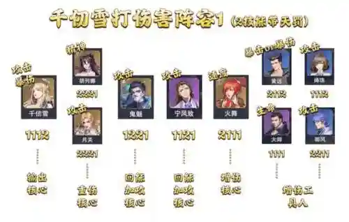 老大魂师对决阵容搭配(斗罗大陆最佳搭配魂灵)插图7