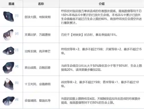 星铁刃搭配阵容(斩魂之刃最强阵容搭配)插图19