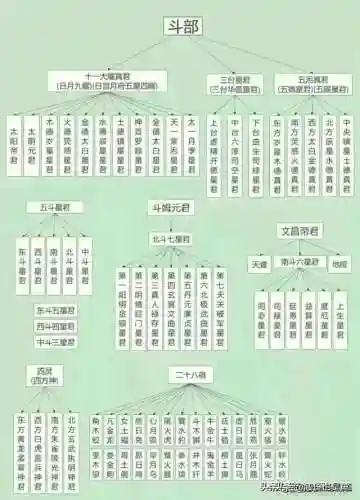 咸鱼之王天庭阵容搭配图(咸鱼之王咸王梦境阵容)插图5 咸鱼之王天庭阵容搭配图(咸鱼之王咸王梦境阵容)插图5