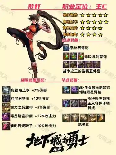 地下城与勇士手游职业(dnf手游什么职业)插图3