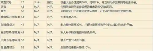 魔兽世界各职业技能详解(wow全职业技能)插图4
