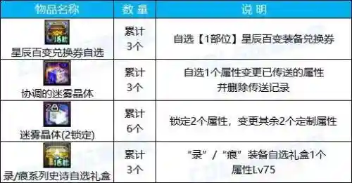 dnf挑战模式(dnf攻坚战单人模式怎么进)插图2