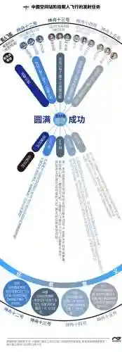 神十五箭指苍穹(绝世箭神)