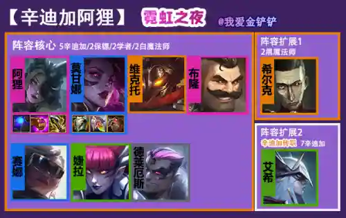 辛迪加阿狸阵容搭配推荐(原神草神阵容推荐)插图1