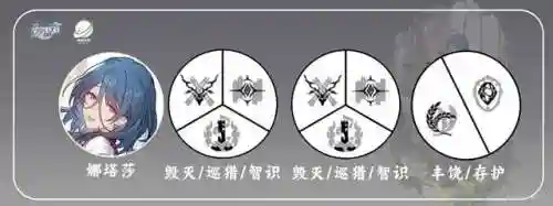前期怎么搭配娜塔莎阵容(莫娜队伍平民搭配)插图18