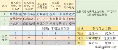 王者荣耀帐篷搭配阵容(王者荣耀组合阵容5人)插图1