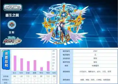 2022赛尔号十大最强精灵(赛尔号排名前10的精灵)