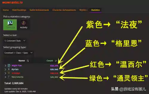 魔兽世界暗影国度数据库(魔兽世界9.0版本介绍)插图1