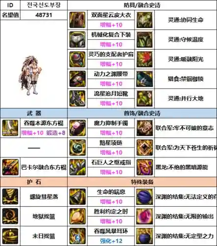 dnf柔道穿什么防具(dnf女柔道带臂铠还是东方棍)插图10