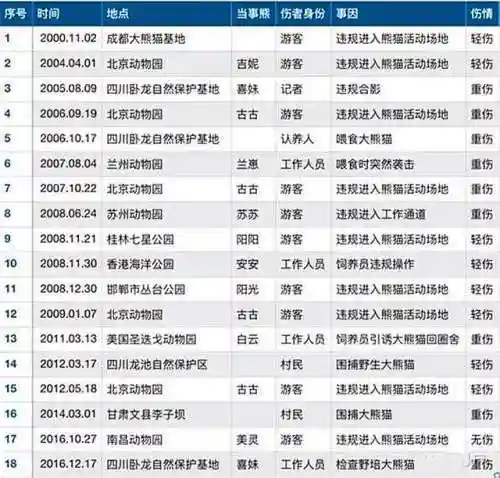 大熊猫的资料(三年级写熊猫300字优秀)插图1