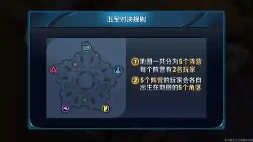 五军对决变态阵容搭配(五排上分最佳阵容)