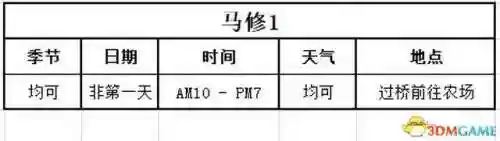 牧场物语结婚人物攻略(牧场物语哪个女孩最适合结婚)插图94 牧场物语结婚人物攻略(牧场物语哪个女孩最适合结婚)插图94
