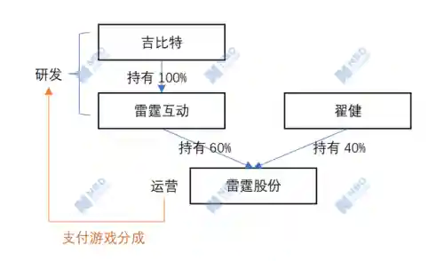 吉比特问道手游雷霆版(问道雷霆官服正版下载安卓版)插图1