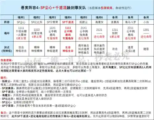 千道流搭配阵容(斗罗大陆千道流魂环搭配)插图3