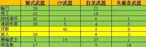 dnf机械师装备(地下城与勇士机械师穿什么装备)插图7