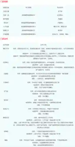 梦幻西游18门派技能详细介绍(转门派技能对照表)