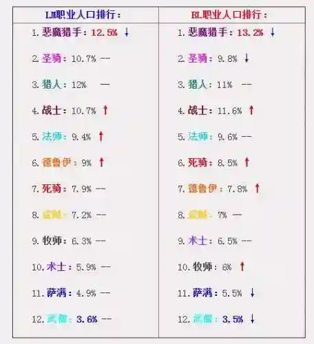 魔兽世界人口普查网易(wow怀旧服人口普查)插图4