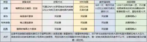 地下城契魔者技能加点(地下城契魔者带什么护石)插图26