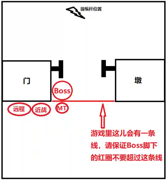 魔兽世界黑翼之巢攻略(黑翼之巢副本入口在哪里)插图5