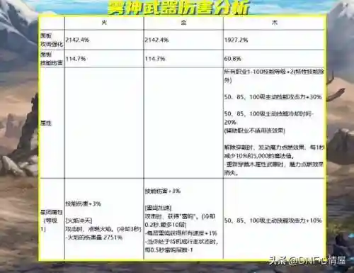 dnf天4全职业外观(第4期稀有装扮外观展示)插图3