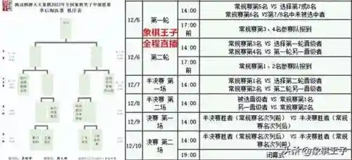 棋王最强阵容怎么搭配(新版下棋阵容推荐)