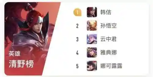 韩信配合阵容及思路搭配(韩信适合什么阵容)插图3