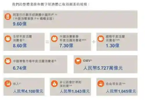 阿里巴巴港股(港股指数行情新)插图4