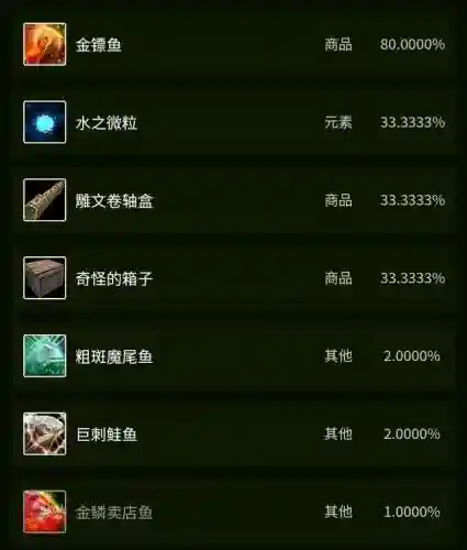 粗斑魔尾鱼在哪里钓(金镖鱼在哪里钓最好)插图29