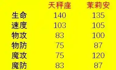 方舟指令茉莉安阵容搭配(明日方舟1.7版本最强阵容推荐)插图2
