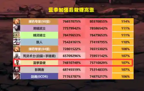 dnf蓝拳是什么职业(女蓝拳和男的有什么区别)