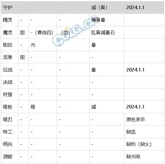 dnf独立攻击力职业(dnf独立攻击的角色有哪些)插图7