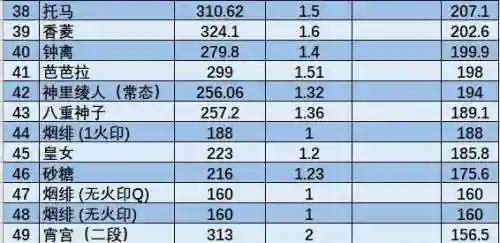 公子阵容搭配云瑾(萌将风云阵容搭配)插图9
