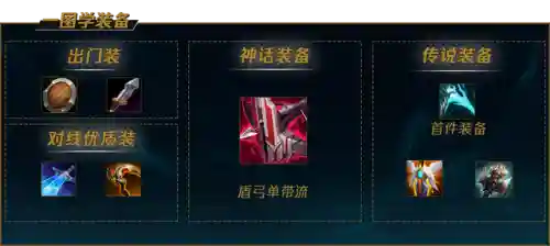 剑姬出装顺序(2024剑姬技巧)插图10