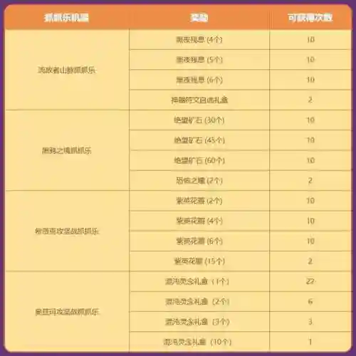 dnf新活动阵容搭配攻略(dnf冒险团最强阵容)插图12