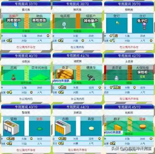 都市物语阵容搭配攻略图(超冒险小镇物语2最强阵容)插图6
