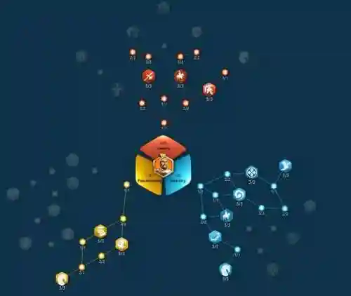 源义经天赋加点图(源义经打寨子最强天赋图)