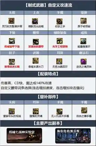 2022阿修罗100级毕业装备(dnf阿修罗毕业装备推荐)插图3