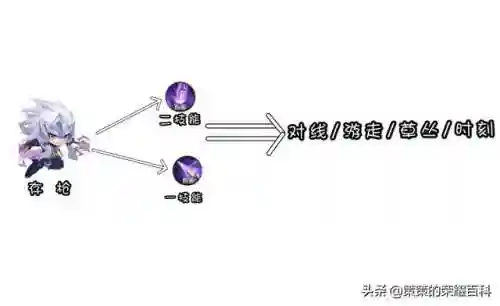 王者荣耀马超教学(王者荣耀马超的技能及连招技巧)插图37