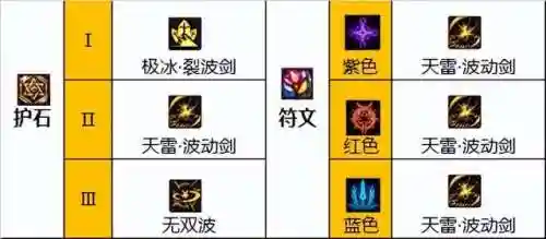 2022阿修罗100级毕业装备(dnf阿修罗毕业装备推荐)插图4